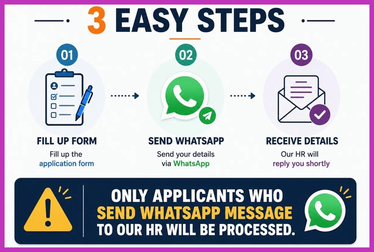 Three easy steps: fill the form, send a WhatsApp message, receive the details